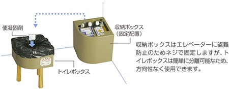 非常時にはトイレとして安心の機能性を発揮！