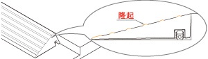 隆起と特殊塗装で、すべり止めW効果