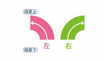 段差の高さに合わせて調整可能