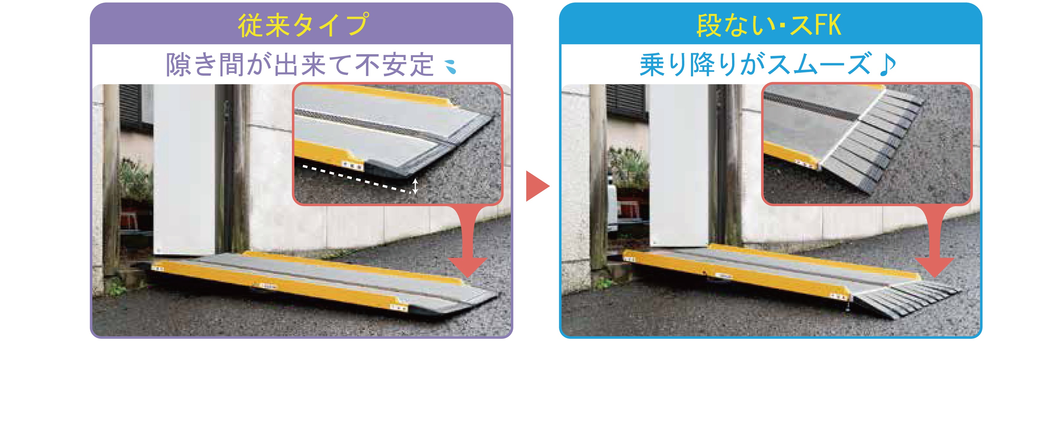 車いす用スロープ 段ない ス Fk 株式会社シコク