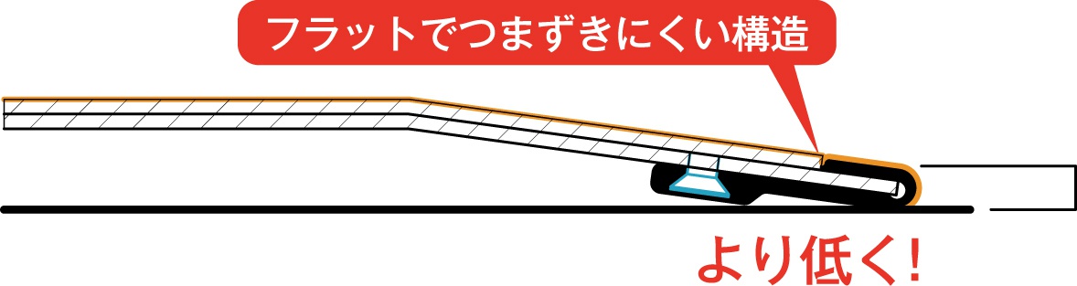 オンラインネットワーク シコク ベストサポート手すり／ 625-040 長さ90.5cm その他介護用品 PRIMAVARA